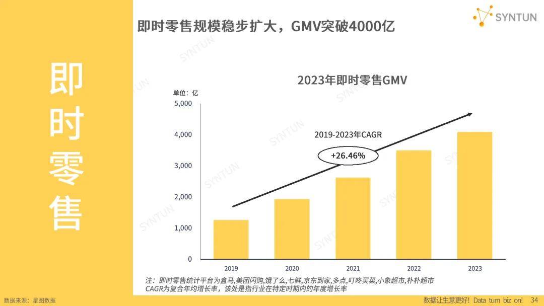 简述电子商务的发展趋势